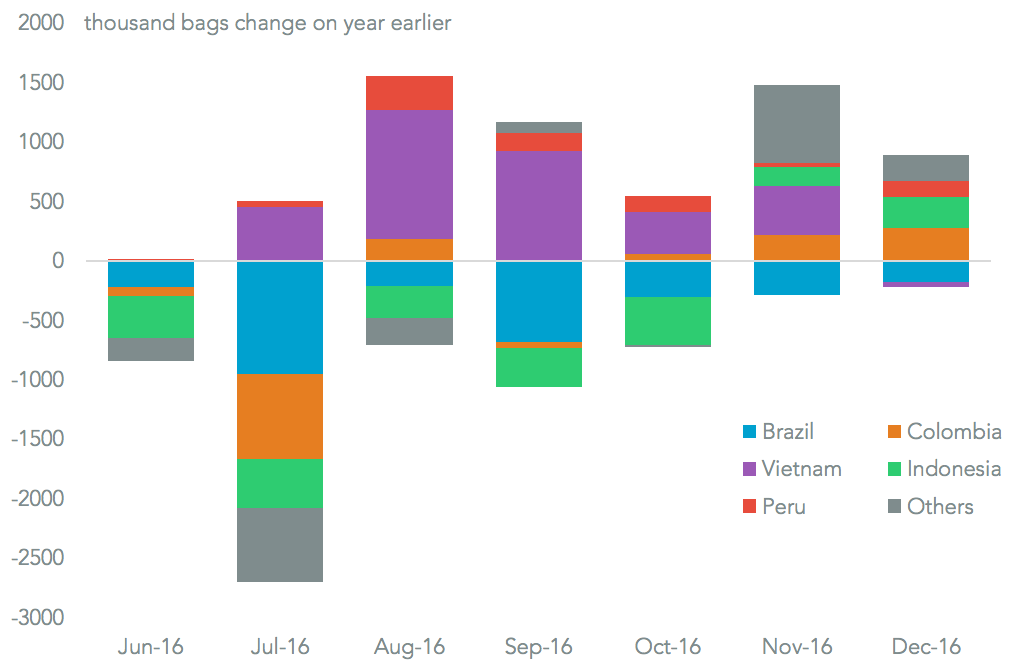 20170209-total-coffee