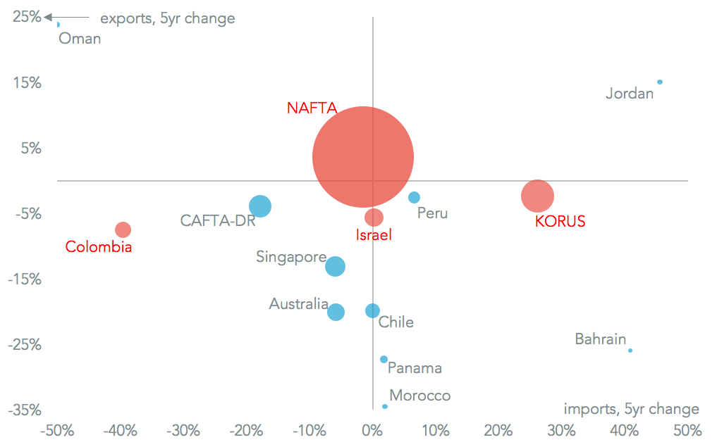 20170321-us-trade-deals
