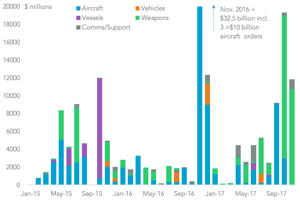20171122-weapons-approvals
