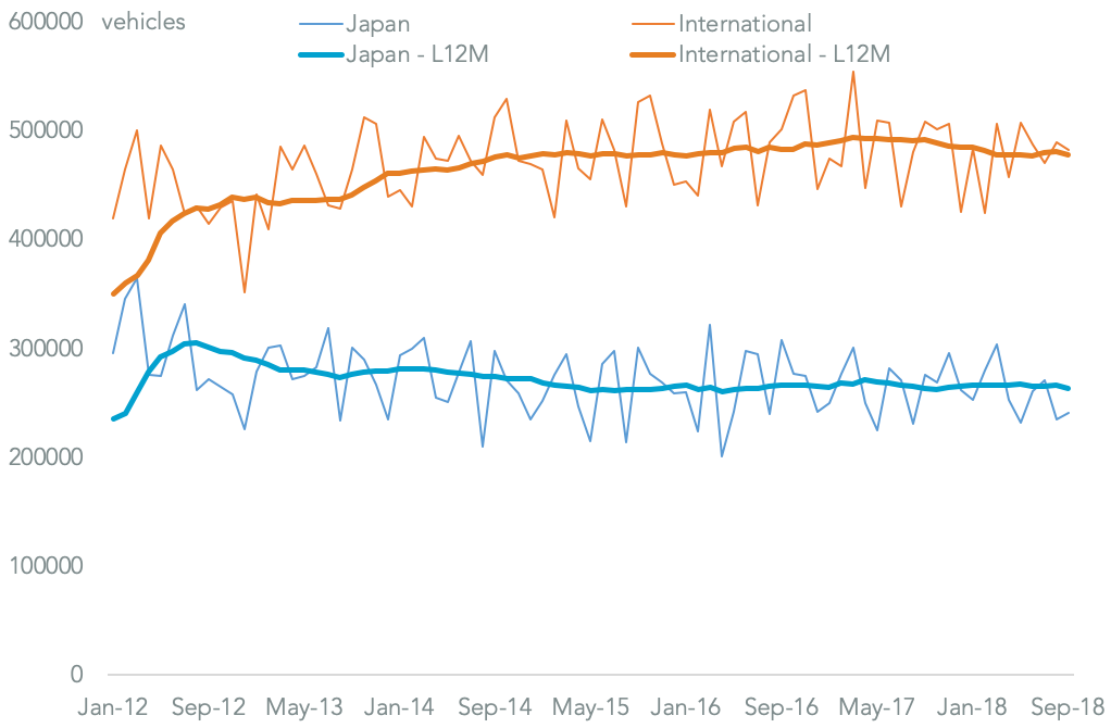 20181108-toyota-production