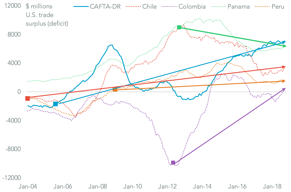 20190114-cafta-total