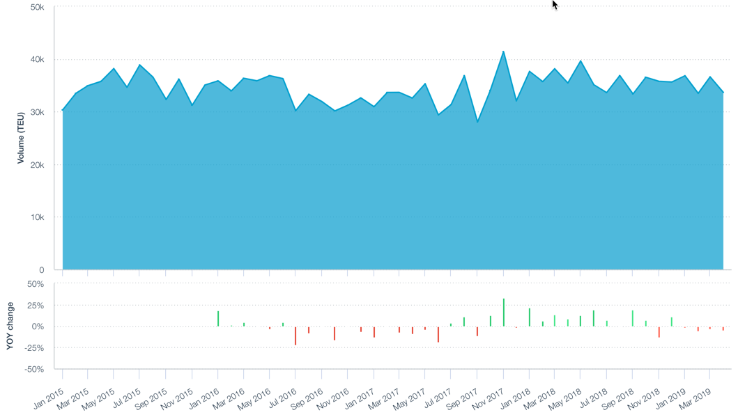 20190529-seaboard-total