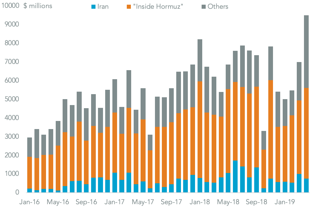 20190723-india-oil-countries
