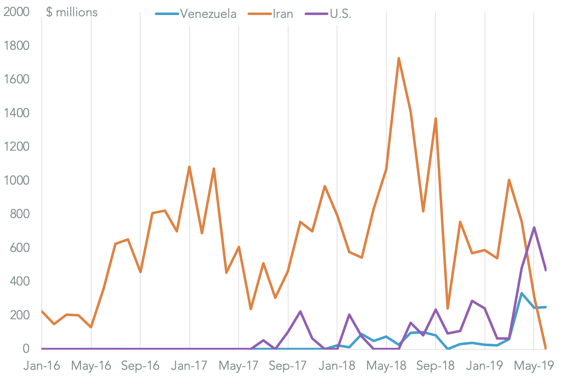 20191016-india-oil-total