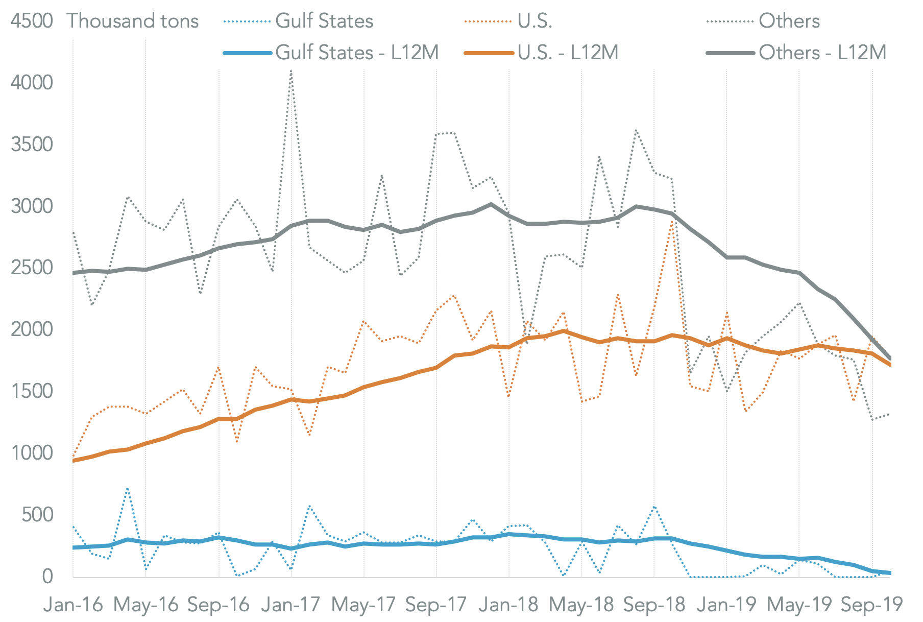 20200113-brazil-gulf-oil