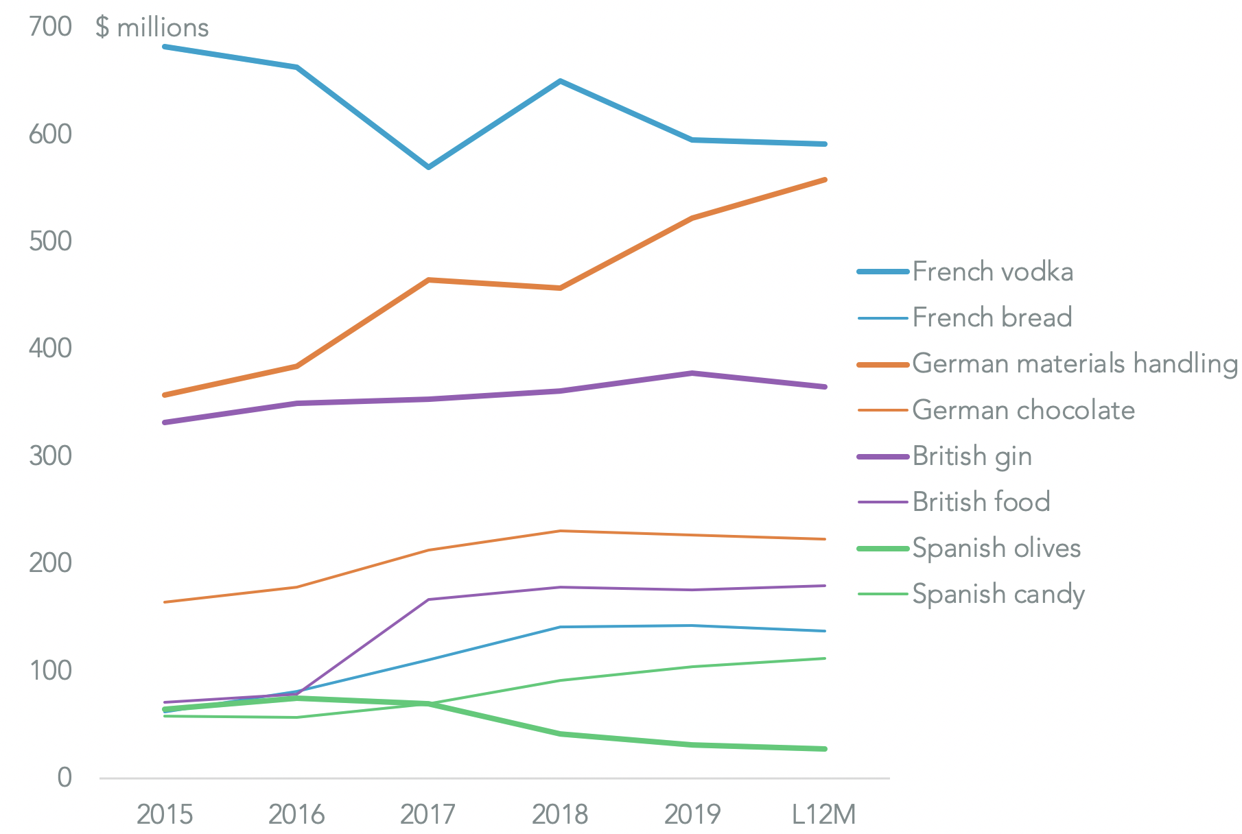 20200625-aero-tariffs-types