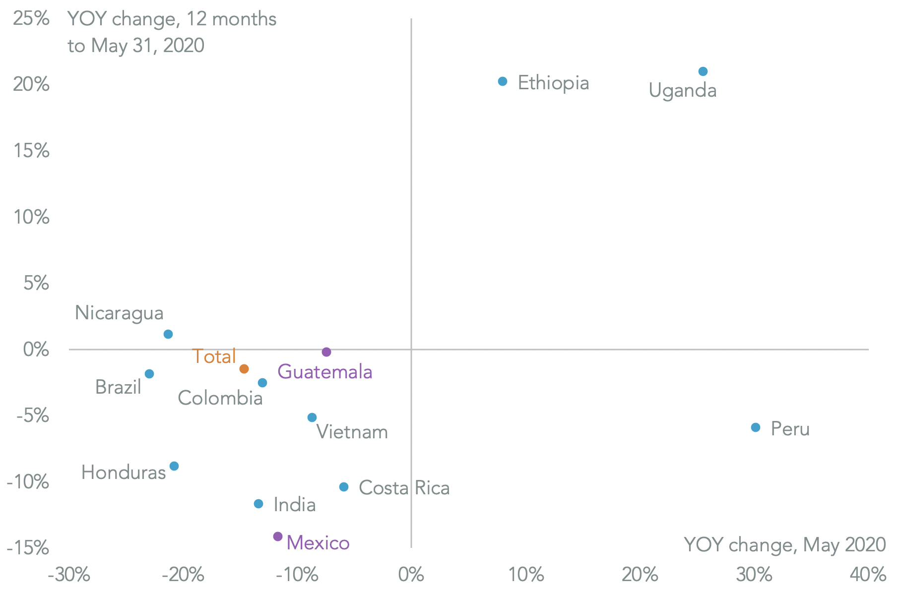 20200708-coffee-macro