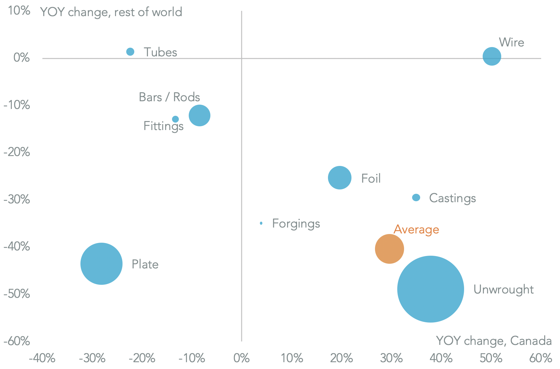 20200715-aluminum-canada