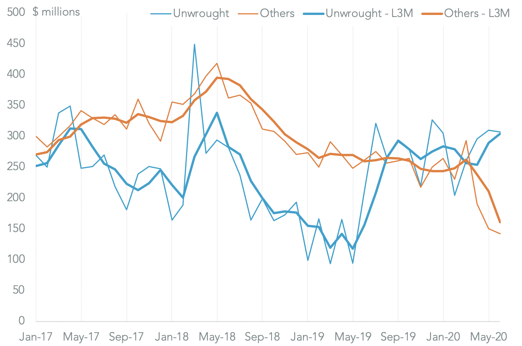 20200811-canada-aluminum-total