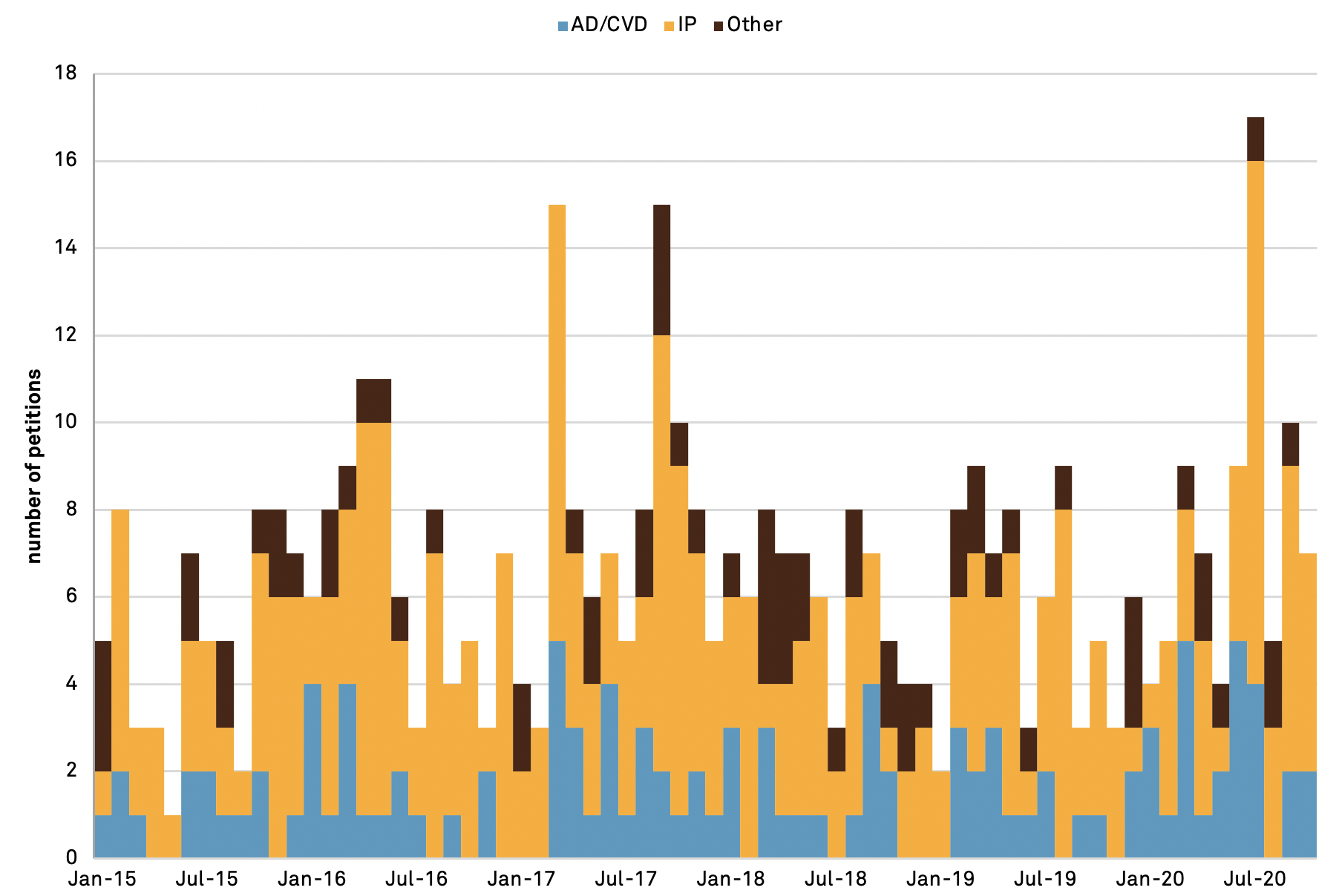 20201106-petitions-cases
