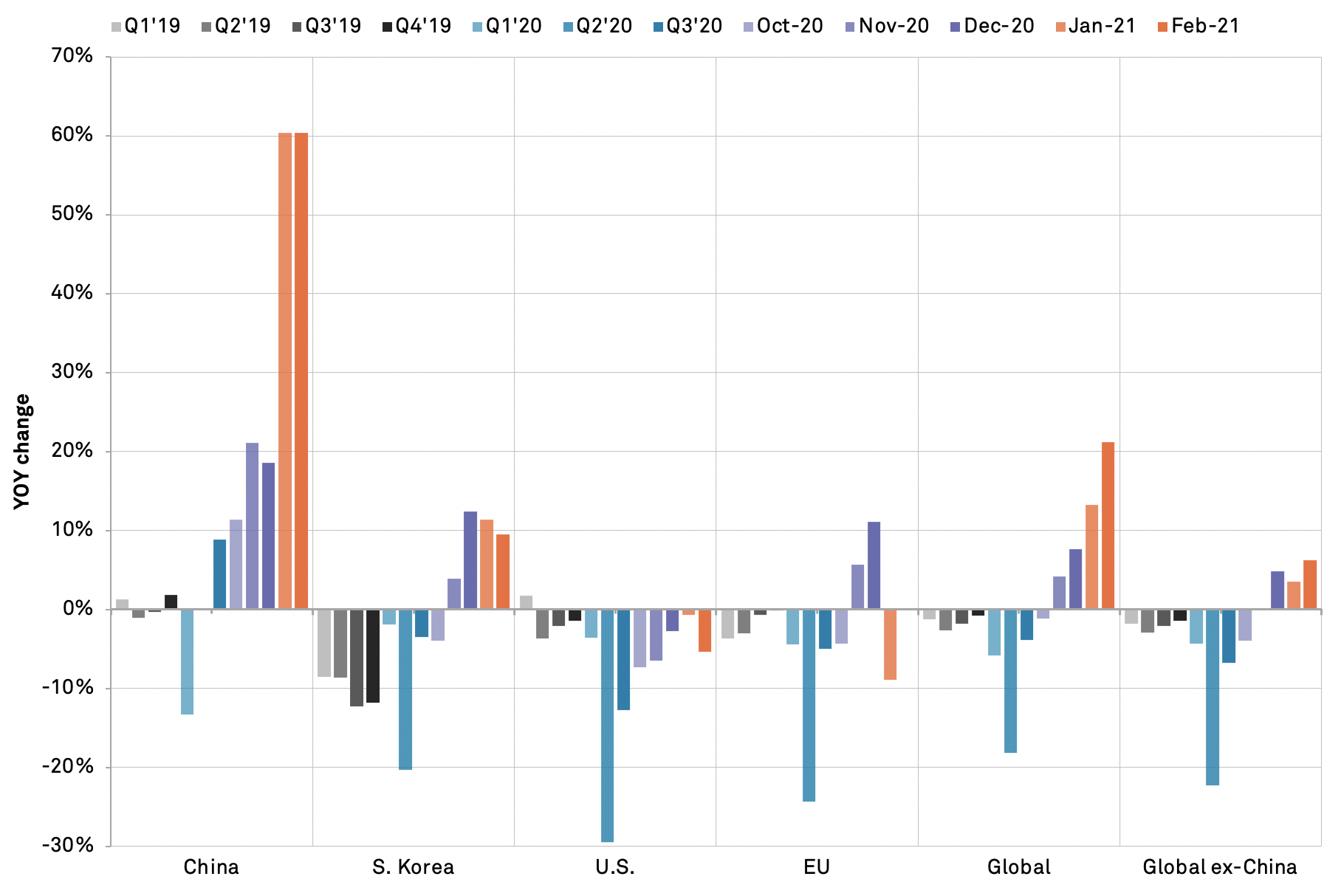 202104-outlook-demand-boom-global-1