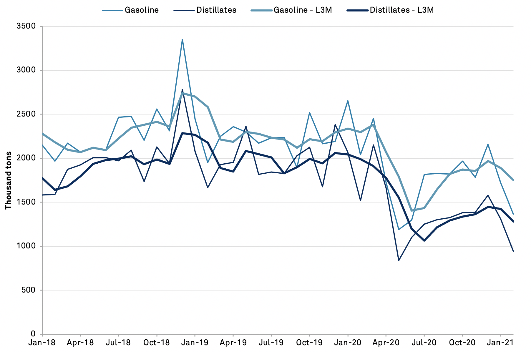 20210401-mexico-refined-products