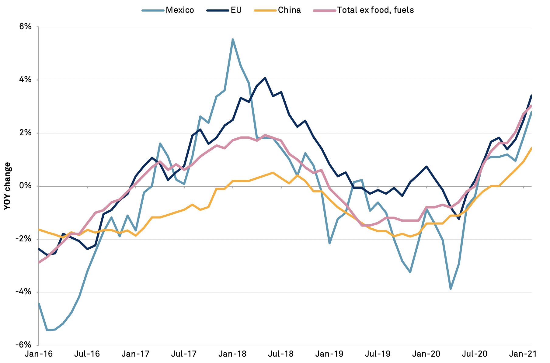 20210519-inflation-import-prices