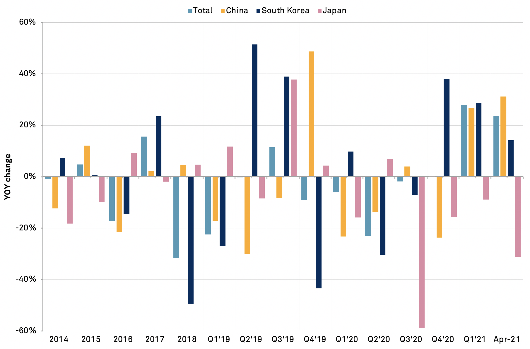 20210521-ships-macro