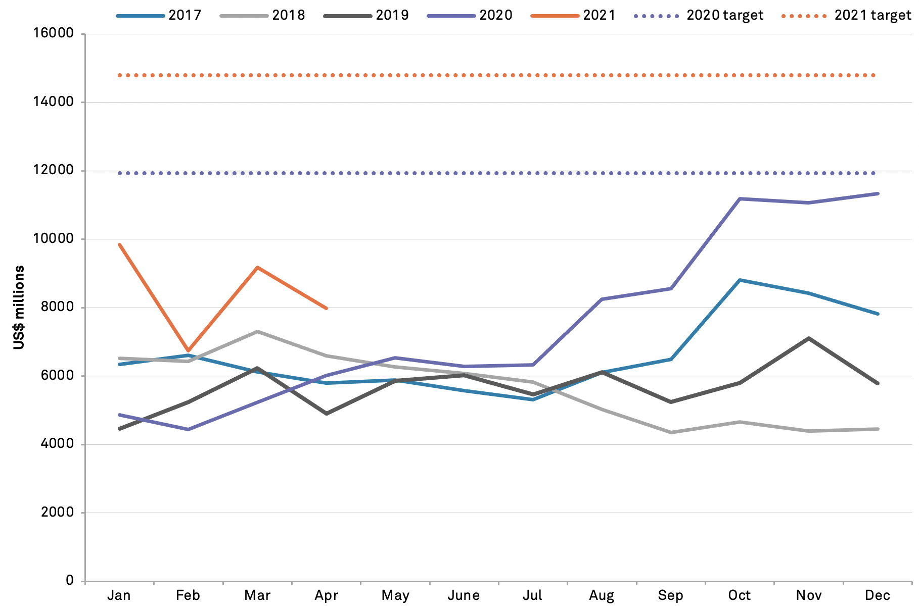 20210527-phase-1-total