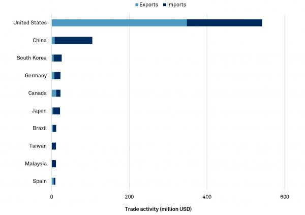 20211208-mexico-partners-600x423