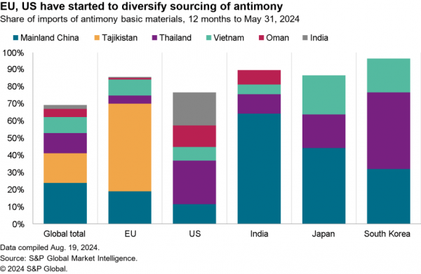2024-08-23-sce-antimony-600x391