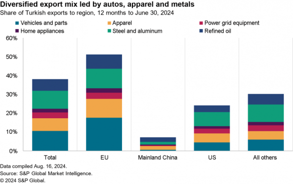 2024-09-06-turkey-mix-600x378