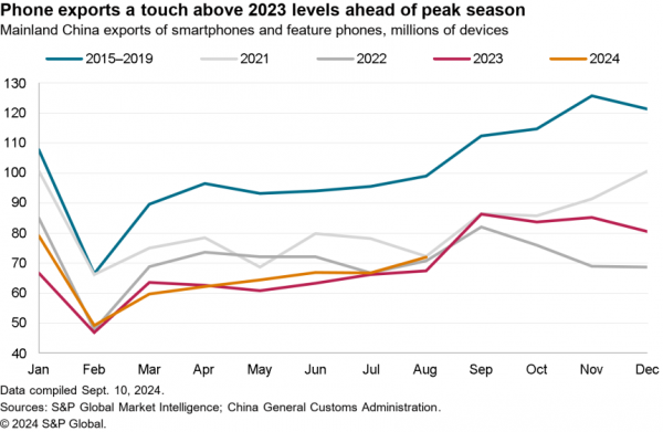 2024-09-13-sce-telecoms-600x391