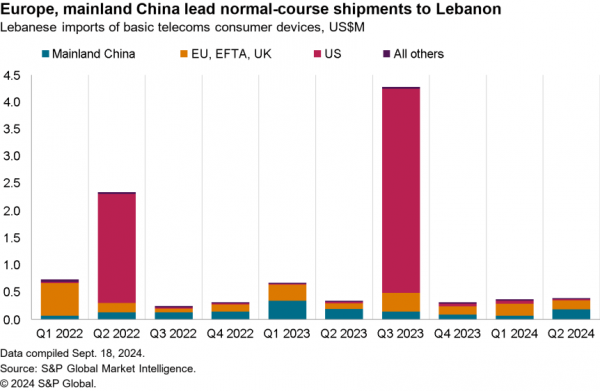 2024-09-20-sce-lebanon-600x391