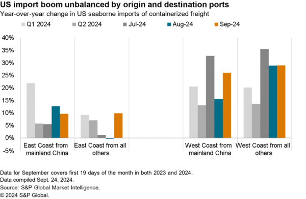 2024-09-27-sce-east-coast-port-strike-600x391