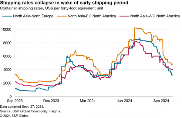 2024-10-04-sce-outlook-rates-600x391