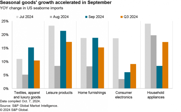 2024-10-11-sce-seasonal-goods-600x372