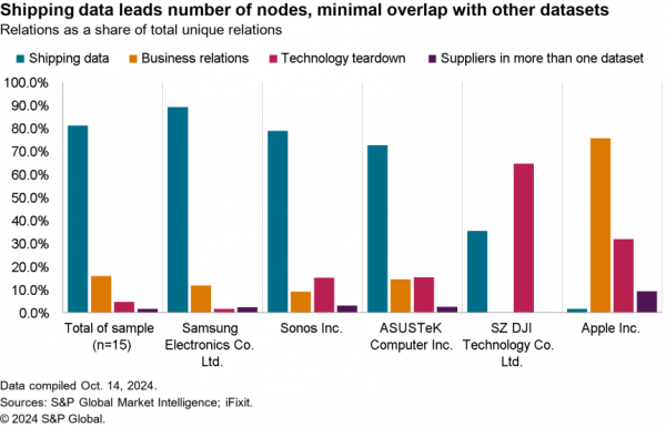 2024-10-18-sce-ifixit-600x385