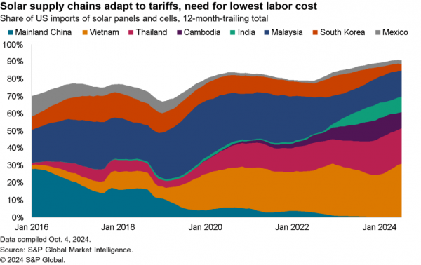2024-10-25-sce-energy-transition-600x378