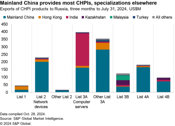 2024-11-01-sce-turkey-chpi-600x431