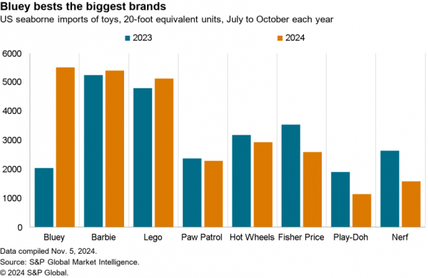 2024-11-07-sce-toys-600x390