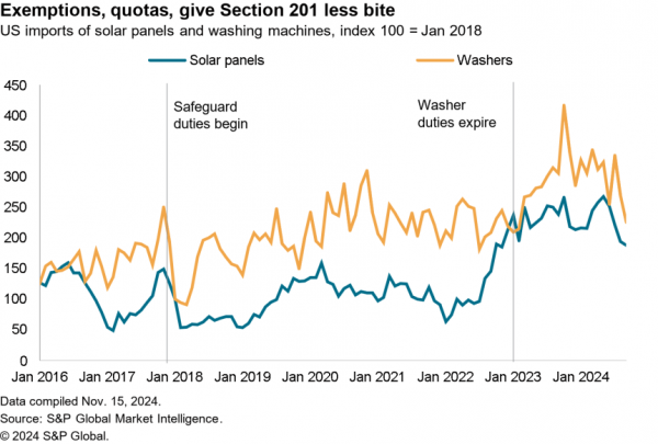 2024-11-22-sce-tariff-techniques-600x405